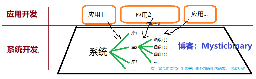 what is called句型_that is why we call it present[通俗易懂]