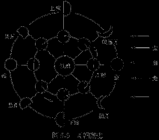 月相,月龄,月面照亮比例怎么算_月相变化图