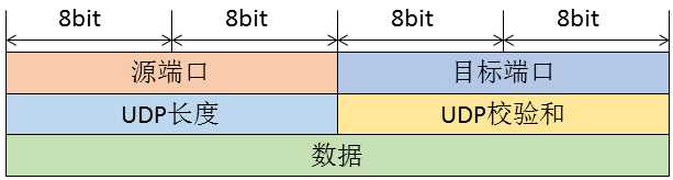 lwip udp客户端_服务器系统和普通系统