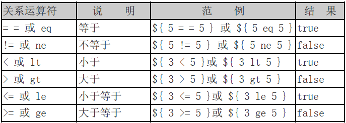 jsp入门详解_什么是JSP「建议收藏」