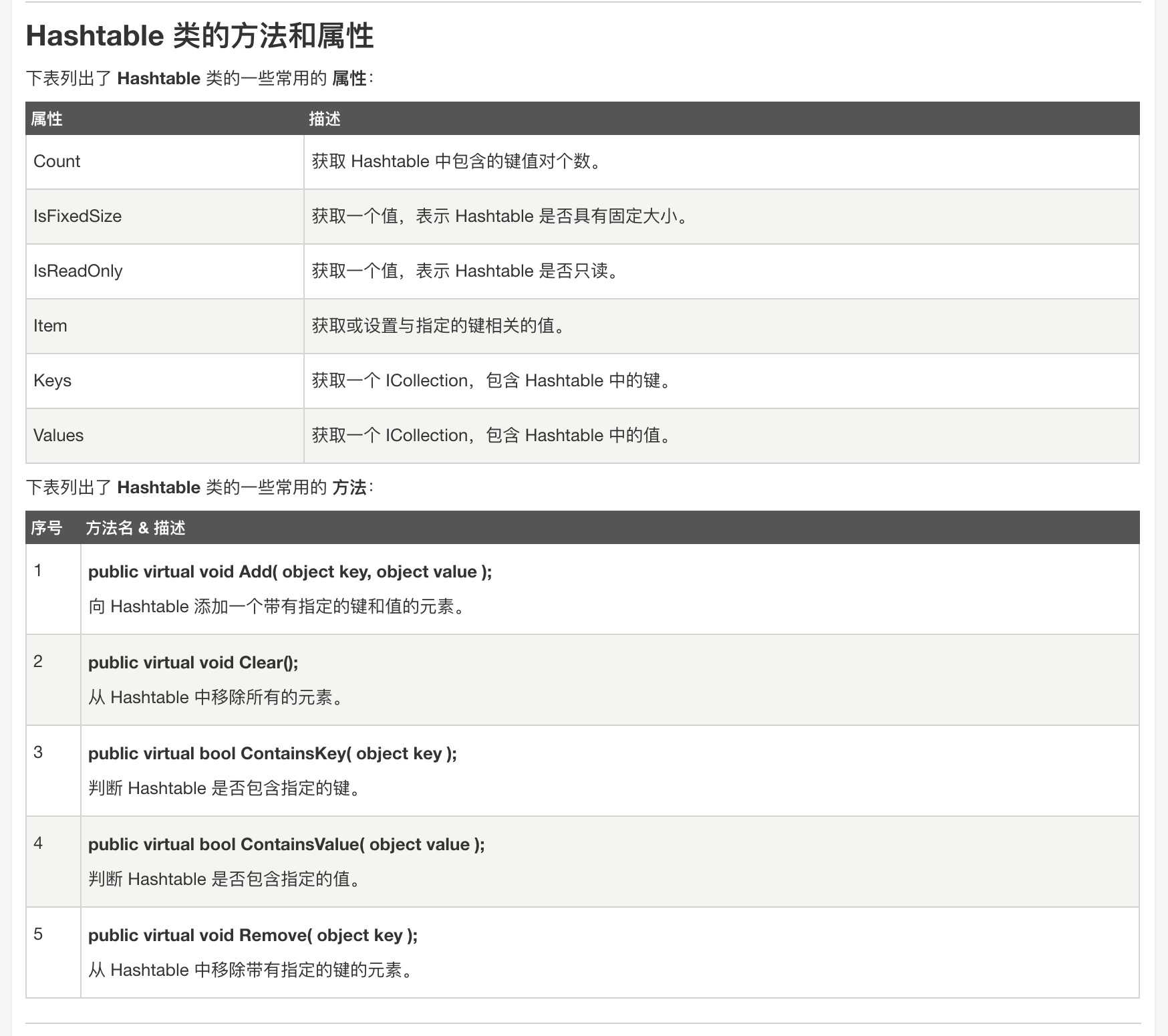 hash表和字典_哈希表数据结构例题