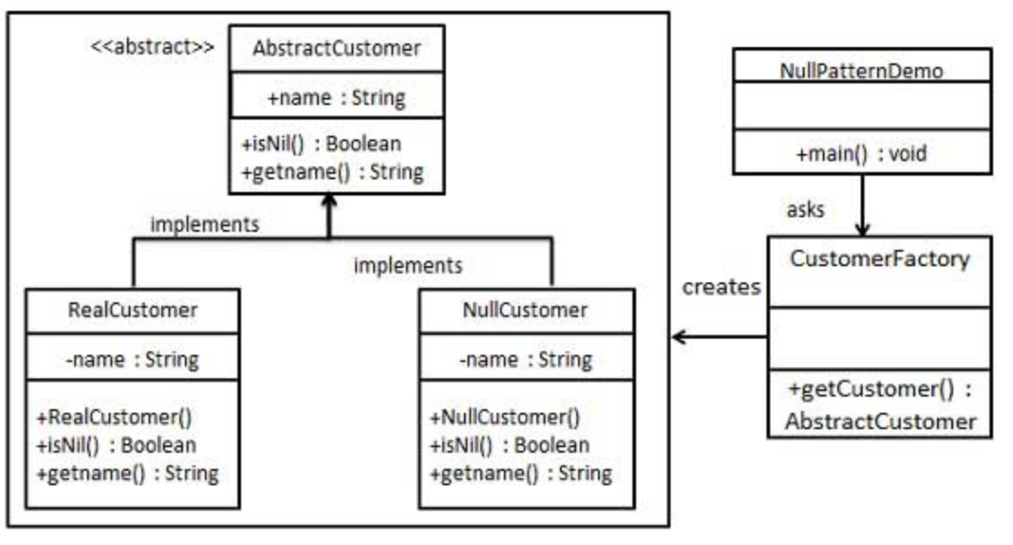 golang 空struct_如何开启对象绘制模式