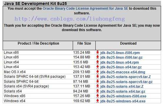 windows安装jdk并配置环境变量_JDK环境变量配置「建议收藏」