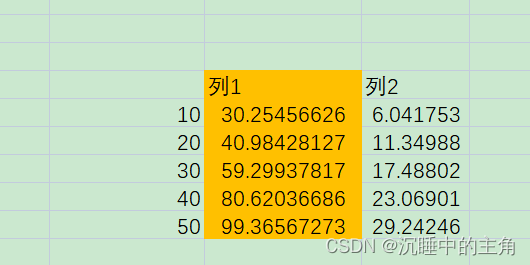 excel如何快速制作柱状图表_excel折线图怎么做「建议收藏」