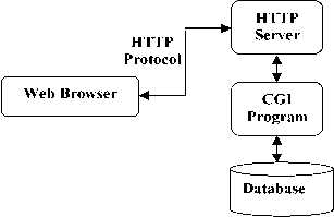 （超文本传输协议）什么是http协议？