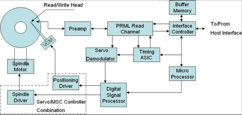 详细解析硬盘电路板图_希捷硬盘电路板电路图
