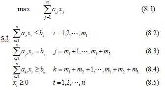 线性规划常用算法_单纯形法求解线性规划matlab