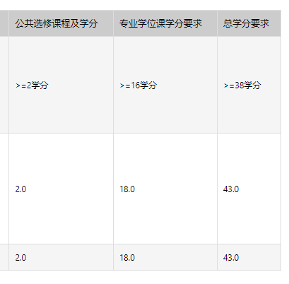 2022年度总结_个人工作总结(个人通用)