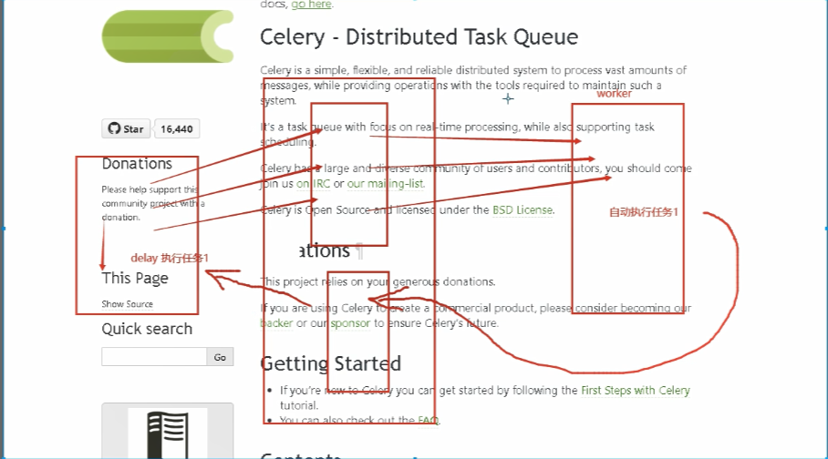 celery详解_celery是什么意思中文「建议收藏」