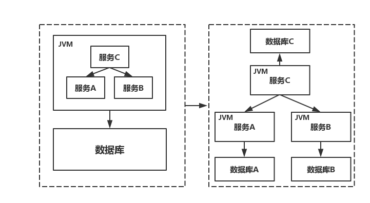 消息队列 分布式_消息队列实现原理「建议收藏」