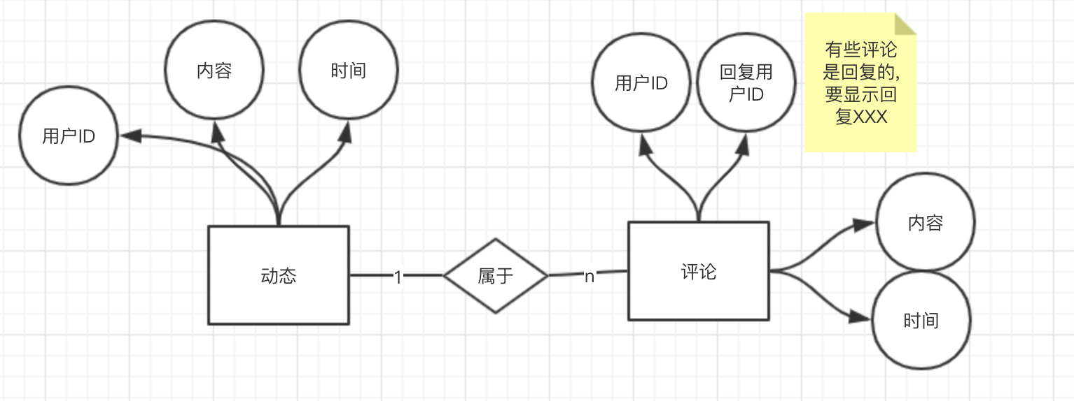 微信朋友圈技术实现设想怎么写_朋友圈打造七要素