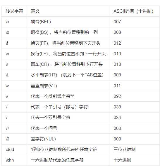 详解转义字符_字符串的转义字符