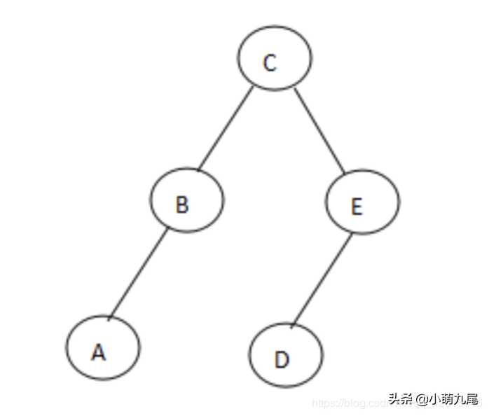 二叉树前序中序后序遍历算法_遍历二叉树例题