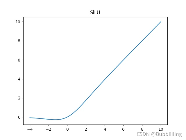 SILU函数_lua函数大全