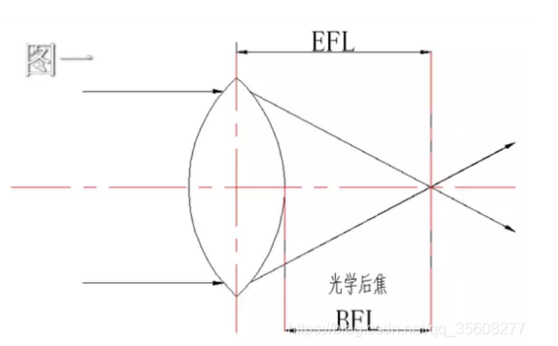 光学镜头参数详解_光学镜头公司