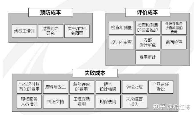 pmc要用的图表_图表工具