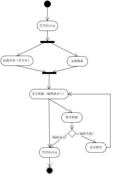 js Dialog 实践分享[亲测有效]