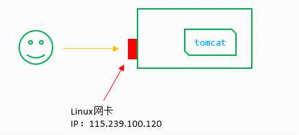 浮动上滤式过滤器_浮动ip和固定ip