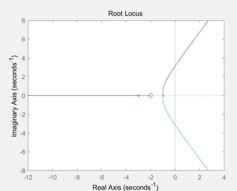 matlab根轨迹绘制_绘制根轨迹的依据是什么「建议收藏」