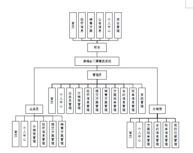 node.js+Express计算机毕业设计演唱会门票售卖系统（程序+LW+部署）「建议收藏」