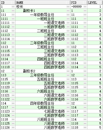 oracle实现递归查询_java递归查询树形结构