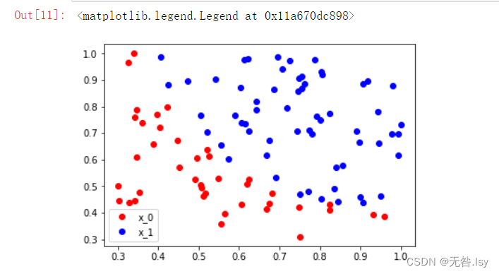 【机器学习】Logistic 回归（pytorch）实现[通俗易懂]