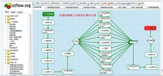 流程设计器以及流程设计步骤与说明书_流程设计的六个步骤[通俗易懂]