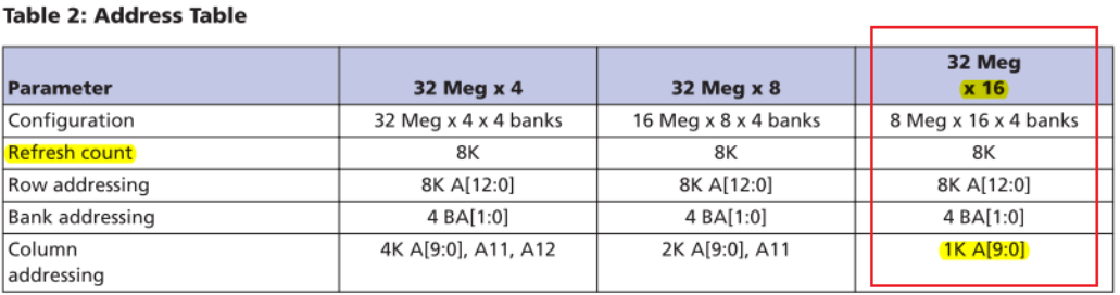 fpga ram读写_编程人员不能直接读写的寄存器是[通俗易懂]