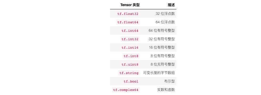 TF2基础知识_TFP是什么