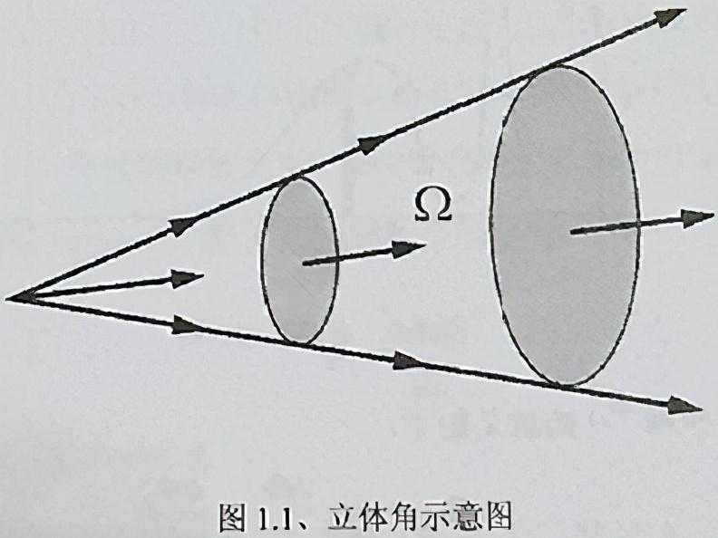 光学术语:立体角的理解是什么_什么叫立体角
