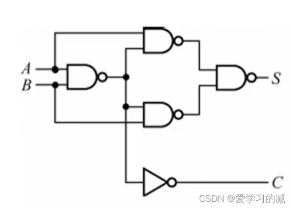 数字逻辑组合电路设计_数字电路逻辑运算