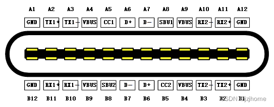 type-c接口普及_RS232—C接口是用于[通俗易懂]