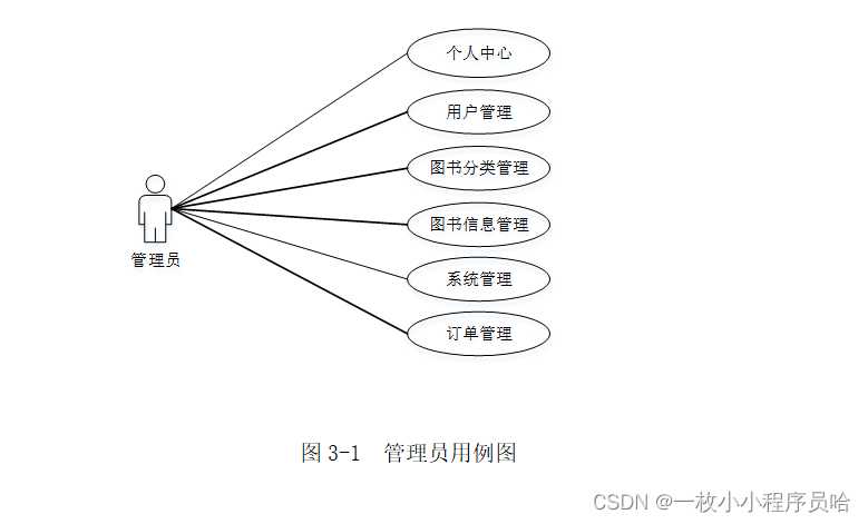 设计一个图书管理系统_好书店图书管理系统