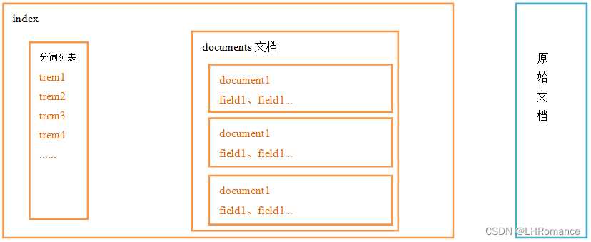 全文检索服务_elasticsearch