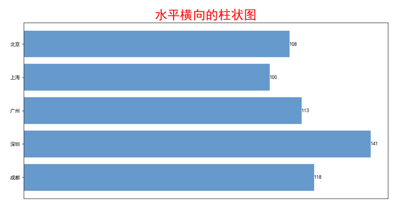 EXCEL横向条形图对比_excel条形图