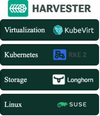 HCI 解决方案对比：Harvester 和 OpenStack[通俗易懂]