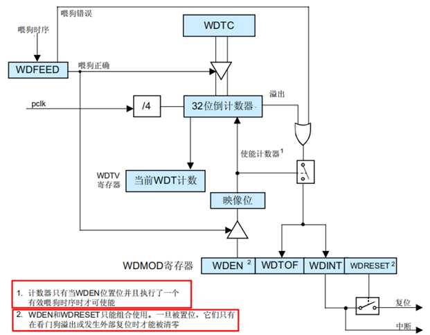 深入浅出玩转fpga第三版 pdf_深入浅出pytorch pdf