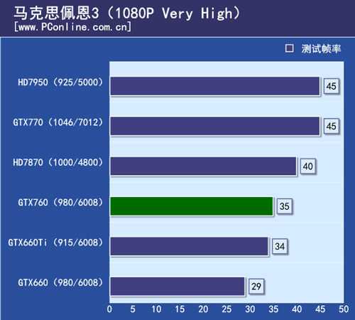 GTX760首测