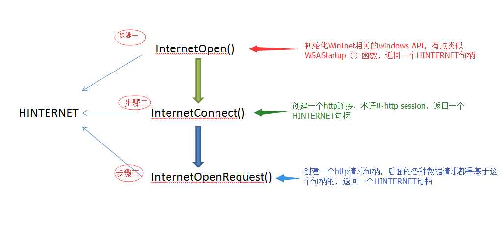 c++cerr用法_缤瑞车内按键详解