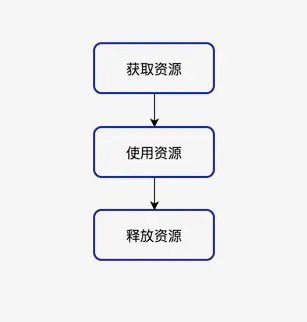 C++的RAII_c++中cerr什么意思「建议收藏」