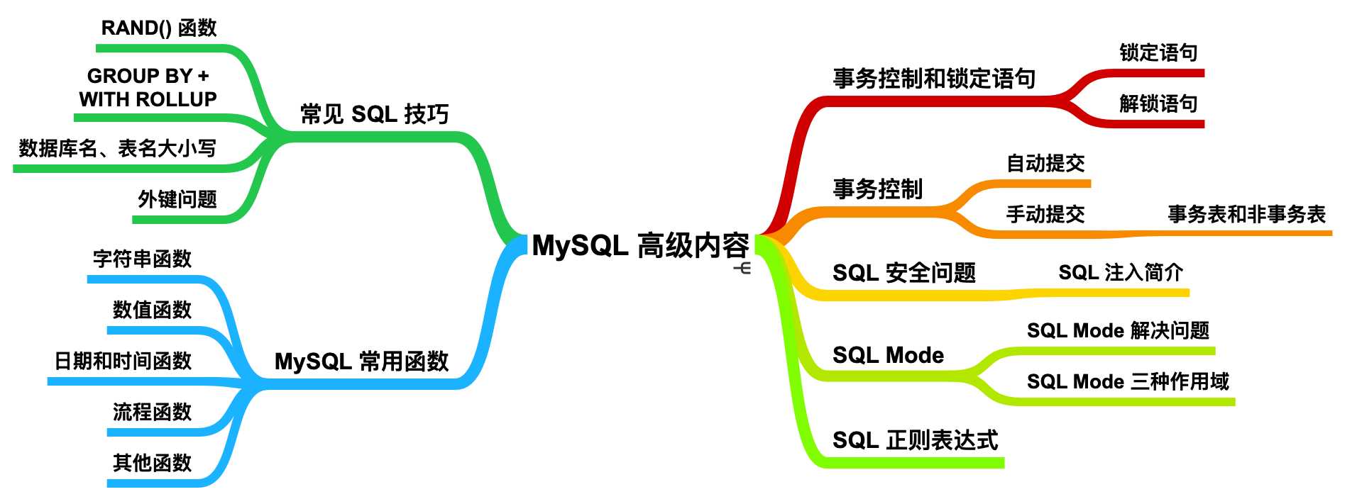 mysql图片_MySQL下载安装