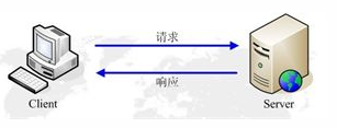 http请求包括三部分组成_简述https与http的区别