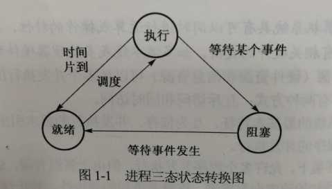 进程的几种状态_进程基本状态三种