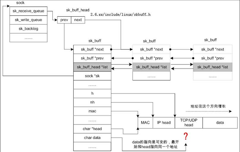 linux内核技巧_linux内核源码分析[通俗易懂]