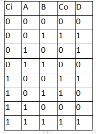 一位全减器真值表