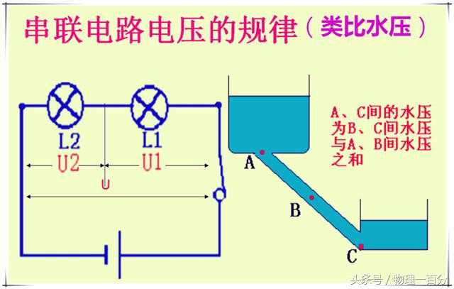 为什么并联电路里电压不一样_并联电路中电压和电阻的关系