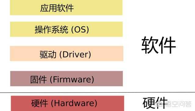 计算机:软硬件构成基本关系的是_计算机与软件的关系