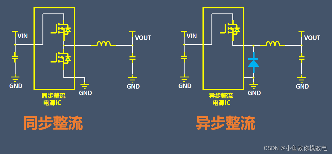 同步整流和异步整流的区别_桥式整流电路作用