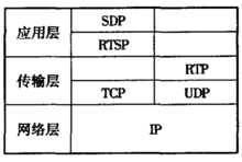 RTSP协议--图文解释[亲测有效]