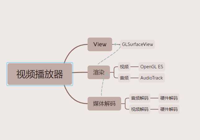 android 视频播放器_android最好的视频播放器